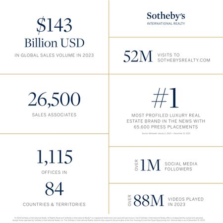 2023 Brand Performance Scorecard