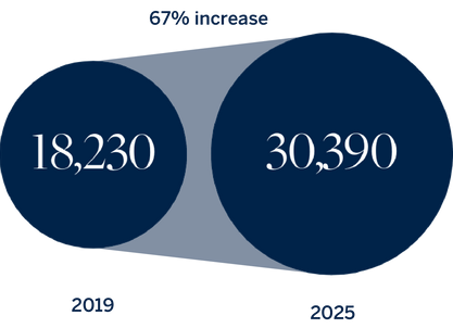 NZSIR housing stock 2025