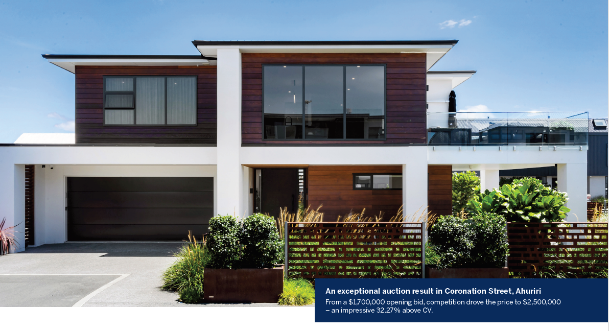 Auction case study