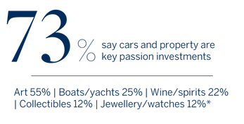 Luxury Buyer Investments
